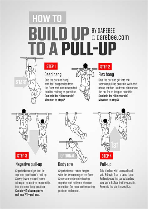 Workouts To Improve Pull Ups | EOUA Blog