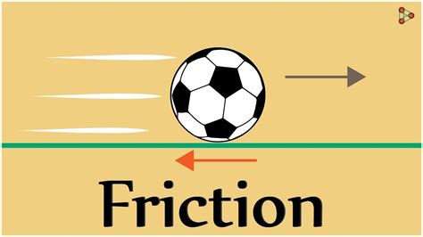 Friction Force and Its Types - Mechanical Engineering