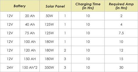 How to Choose Between a 12V and 24V Solar Panel? - Primary School Study ...