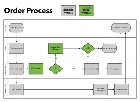 [DIAGRAM] Wiki Swimlane Diagram - MYDIAGRAM.ONLINE