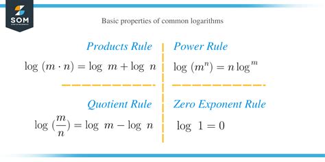 Common and Natural Logarithms – Explanation & Examples