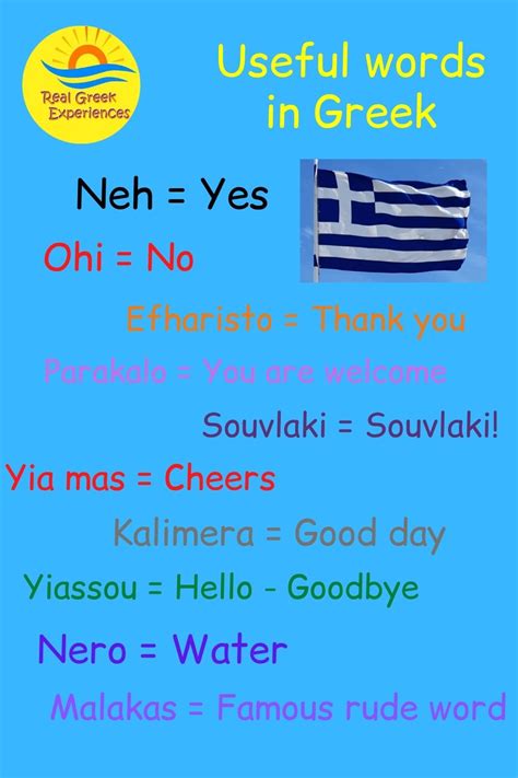 Useful Words In Greek And Basic Greek Phrases