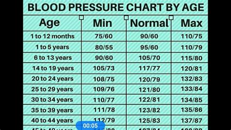 Blood Pressure Chart By Age - YouTube