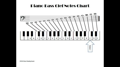 Israbi: Bass Clef Music Notes Chart