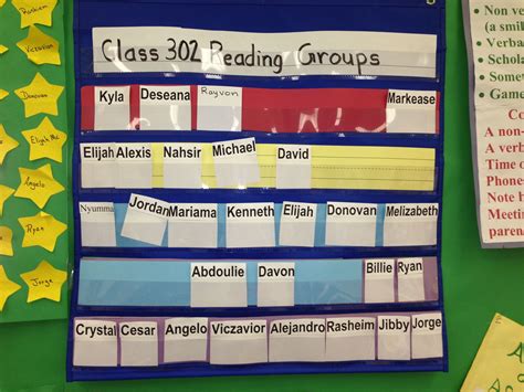 Classroom Educational Charts