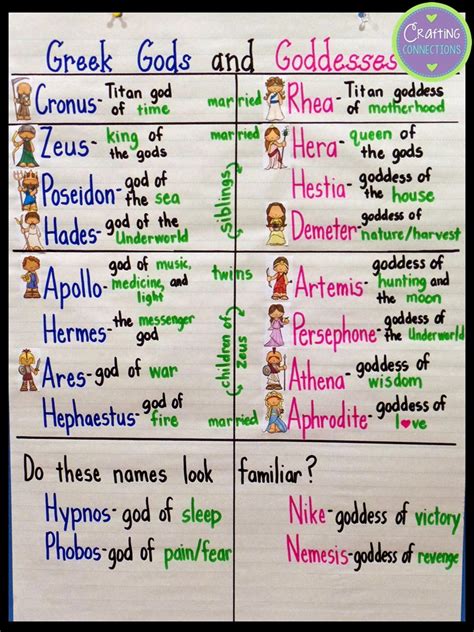 Greek Gods And Goddesses Names List