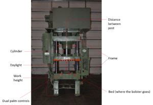 Buyer´s Guide to the Best Hydraulic Presses on The Market