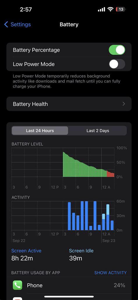 iPhone 14 Pro Max Battery Life : r/iPhone14Pro