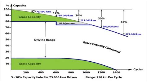 The Shocking Truth: Unveiling the Average Lifetime of Toyota Electric ...