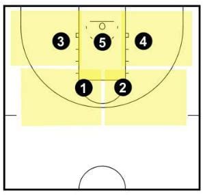 2-3 Zone Defense - The Complete Guide