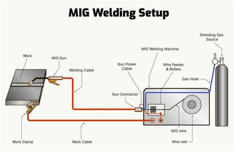 Shielding Gas for MIG Welding – Tooliom