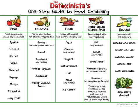 Food Combining Chart: Food combining is based on the theory that ...