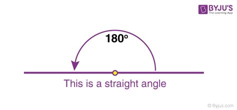 Straight Angle (Definition, Examples and Construction)