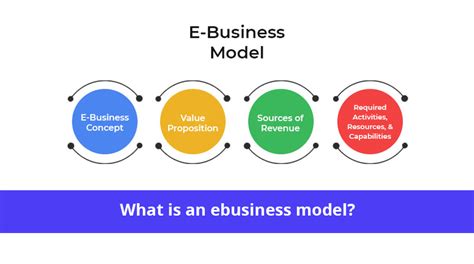 What Is The Difference Between A Business Model And An Ebusiness Model?