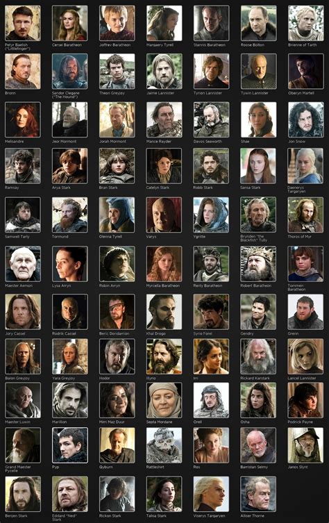 Most of the major characters' faces, as played on HBO, with their ...