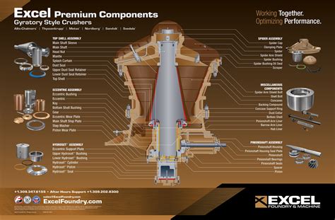 Crusher Parts Breakdown | Rock Machinery | Allenton, WI | Sales ...