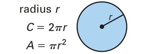 Finding the area and circumference of a circle