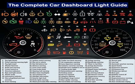 Chevy Silverado Dashboard Symbols