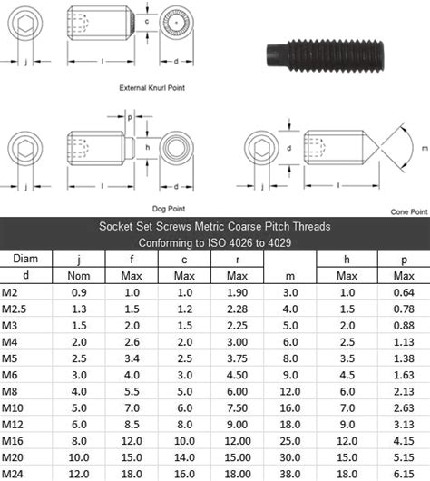 Metric Bolt Size Chart | Porn Sex Picture