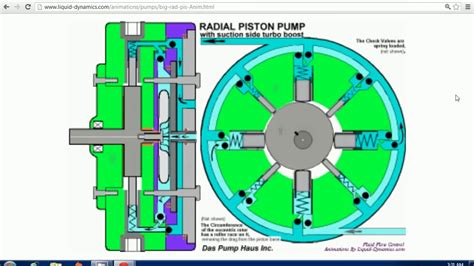 Piston Pump Diagram