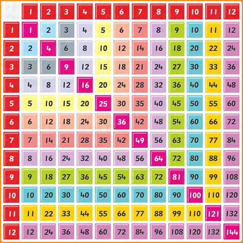 Multiplication Table 25x25 Chart - Chart Examples