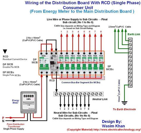 Types Of Panel Board Circuit Diagram Patent Us8305739