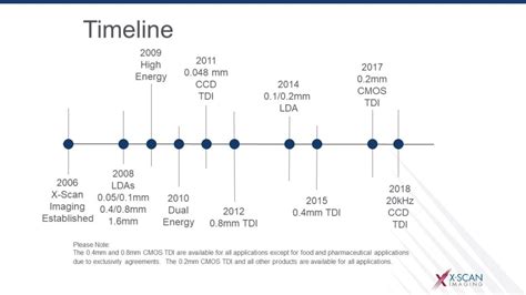 X-Scan Imaging Corporation|History