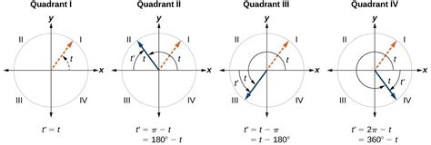 Angles | Precalculus