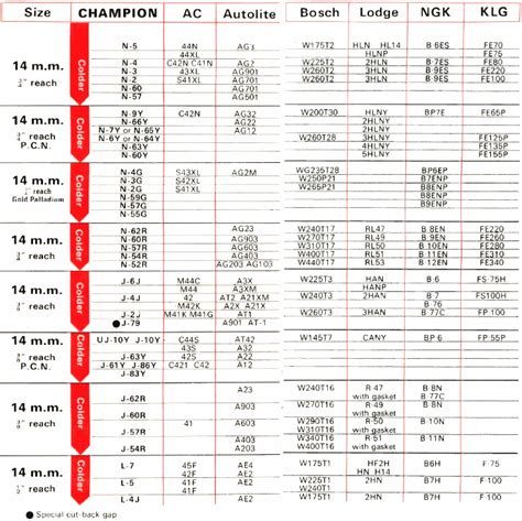 Autolite Spark Plugs Chart