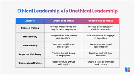 What Is Ethical Leadership - Definition, Meaning, Principles, And Examples