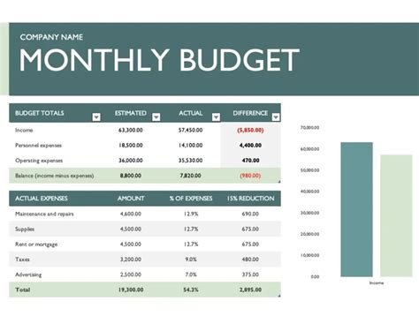 Monthly Business Budget Template | Microsoft Excel