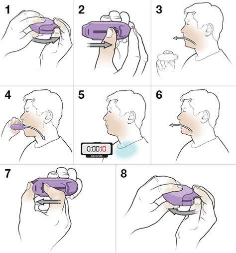 Step-by-Step: Using a Dry-Powder Diskus Inhaler | Saint Luke's Health ...