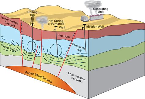 Geothermal power - Home