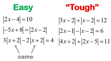 Solving Tough Absolute Value Equations | ChiliMath