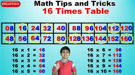 Printable Multiplication Table Of 16 Charts 16 Times Tables Worksheet ...