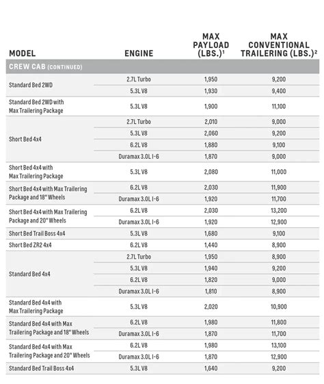 2024 Towing Capacity Chart - Kati Sascha