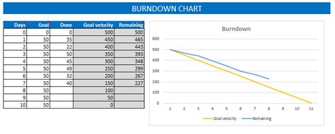 burn down chart excel Excel project management burn down and burn up ...