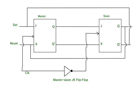 Master-Slave JK Flip Flop - GeeksforGeeks