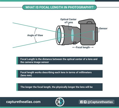 What is Focal Length in Photography? - Focal Length Explained