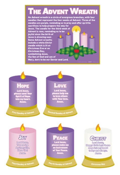 Advent Wreath Candles Meaning