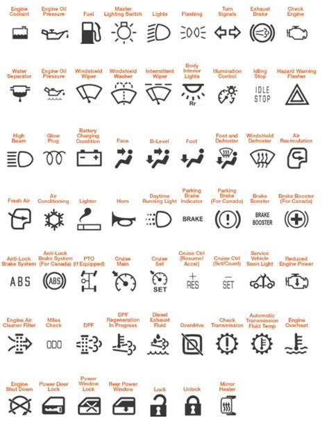 Kenworth Dash Warning Lights Meaning and Symbols 🚨 [All]