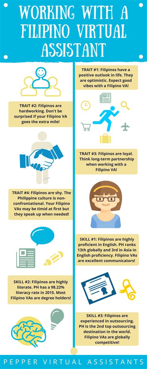 Infographics Fridays: Working With A Filipino Virtual Assistant ...