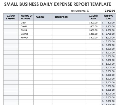 Free Small Business Expense Report Templates | Smartsheet