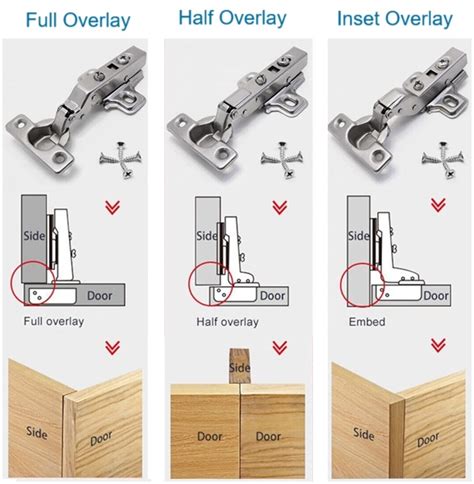 Types Of Hinges For Cupboard Doors And Doors - Infoupdate.org