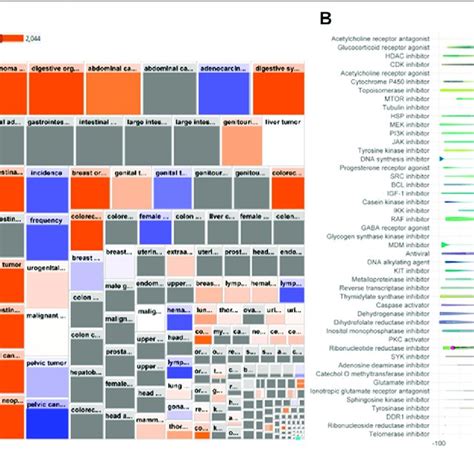 | Gene expression signature and connectivity map (cMAP). (A) Heatmap of ...