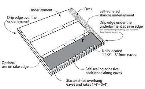 Pro-Cut® Universal 9XR Starter Roll | atlasroofing.com