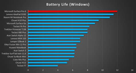 Surface Pro 6 Battery Drain When Off - Best Drain Photos Primagem.Org