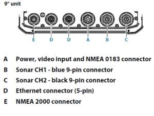 Lowrance HDS-9 LIVE - Features | Specs | Comparisons | User Videos