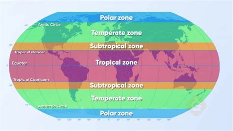 The Earth and How it Works Jeopardy Template