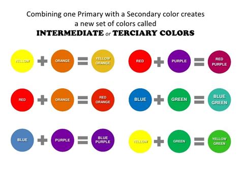 Primary colors - Primary Colors (album) - JapaneseClass.jp